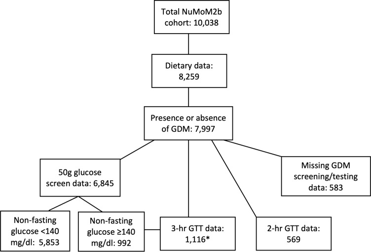 Figure 1