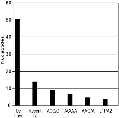 Fig 2.