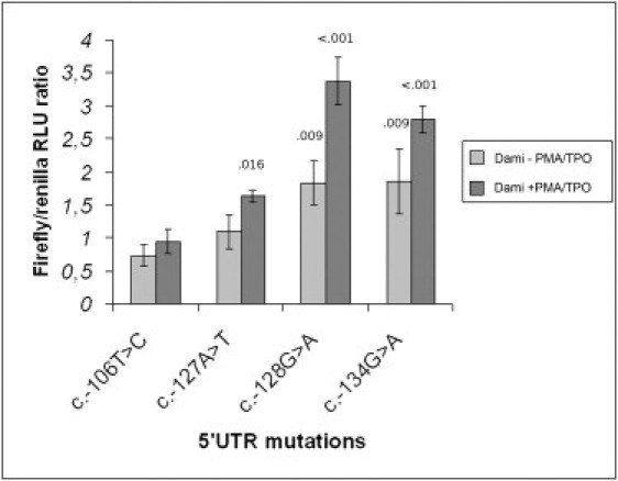 Figure 3