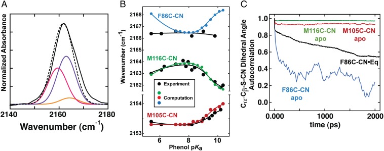 Fig. 8.