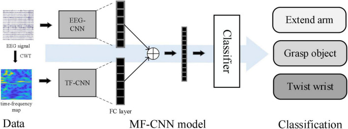 FIGURE 1