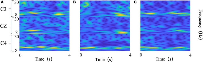 FIGURE 2