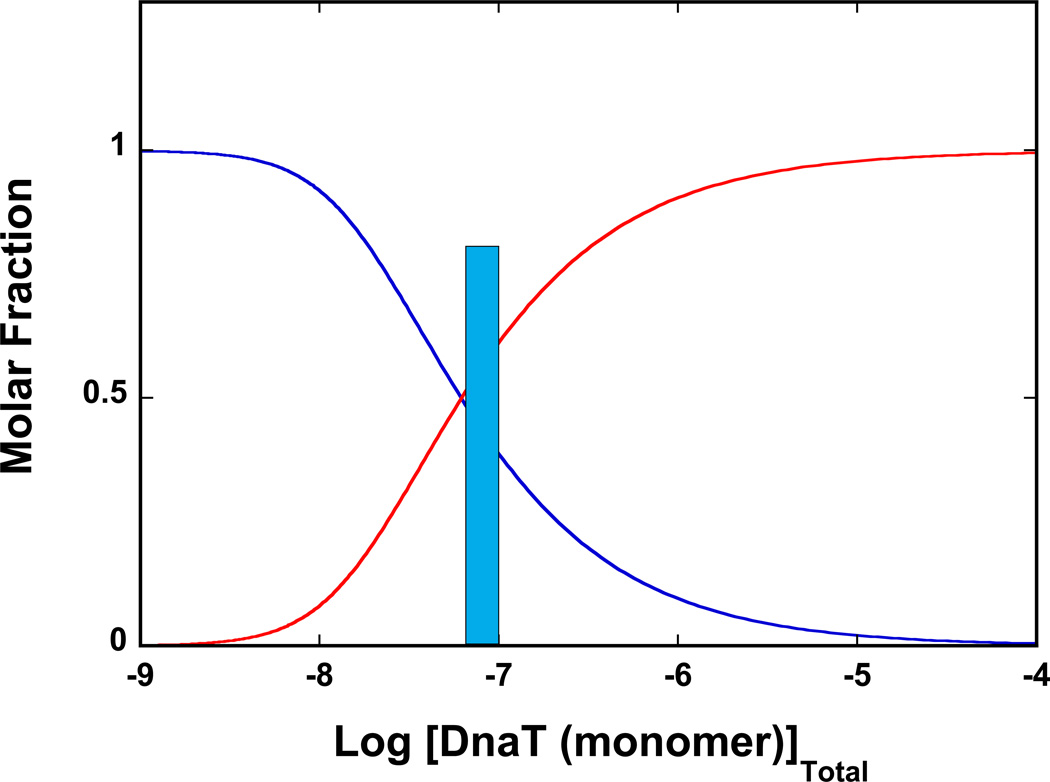 Figure 8