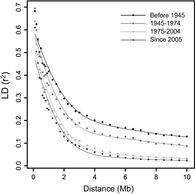 Fig. 2