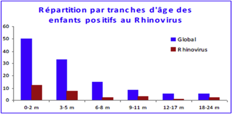 Fig. 7