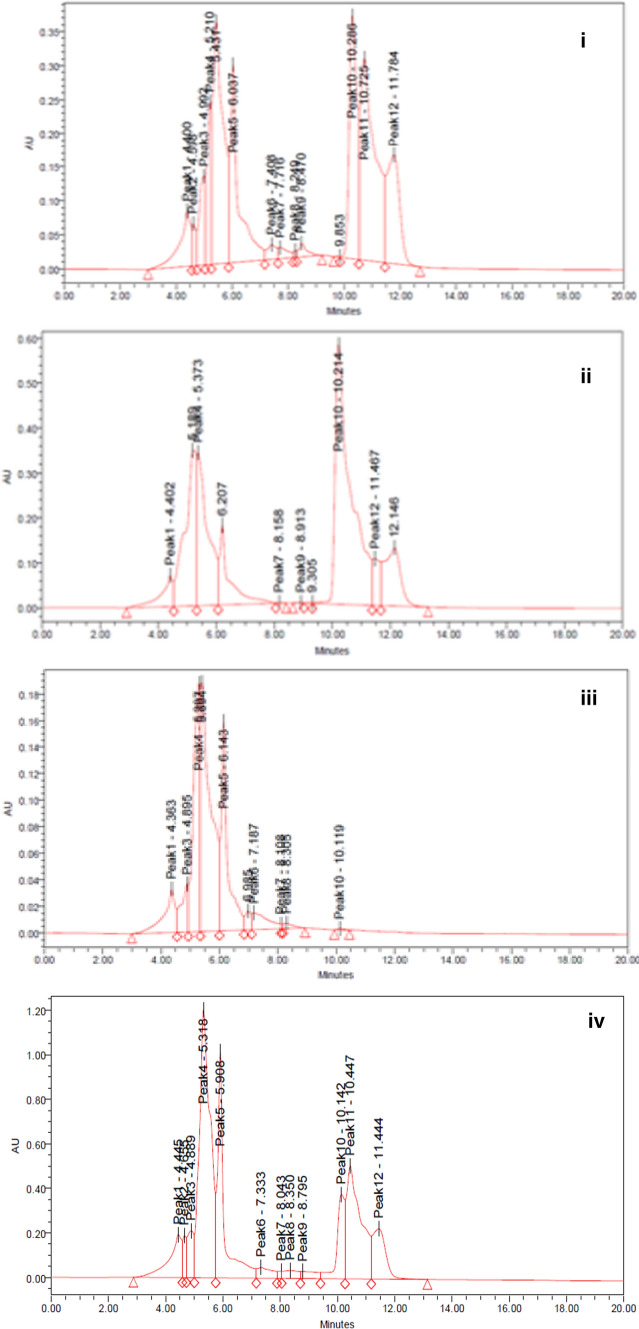 Fig. 3