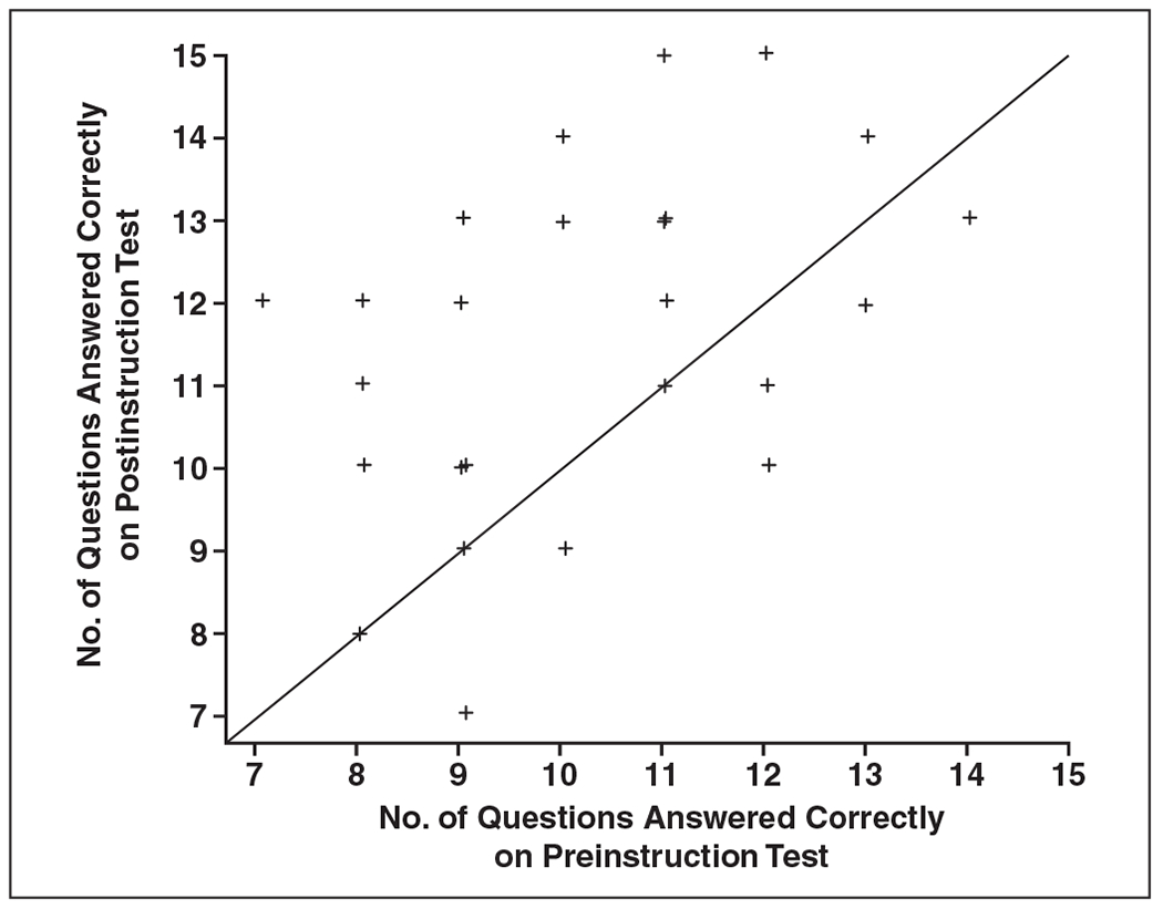 Fig. 2—