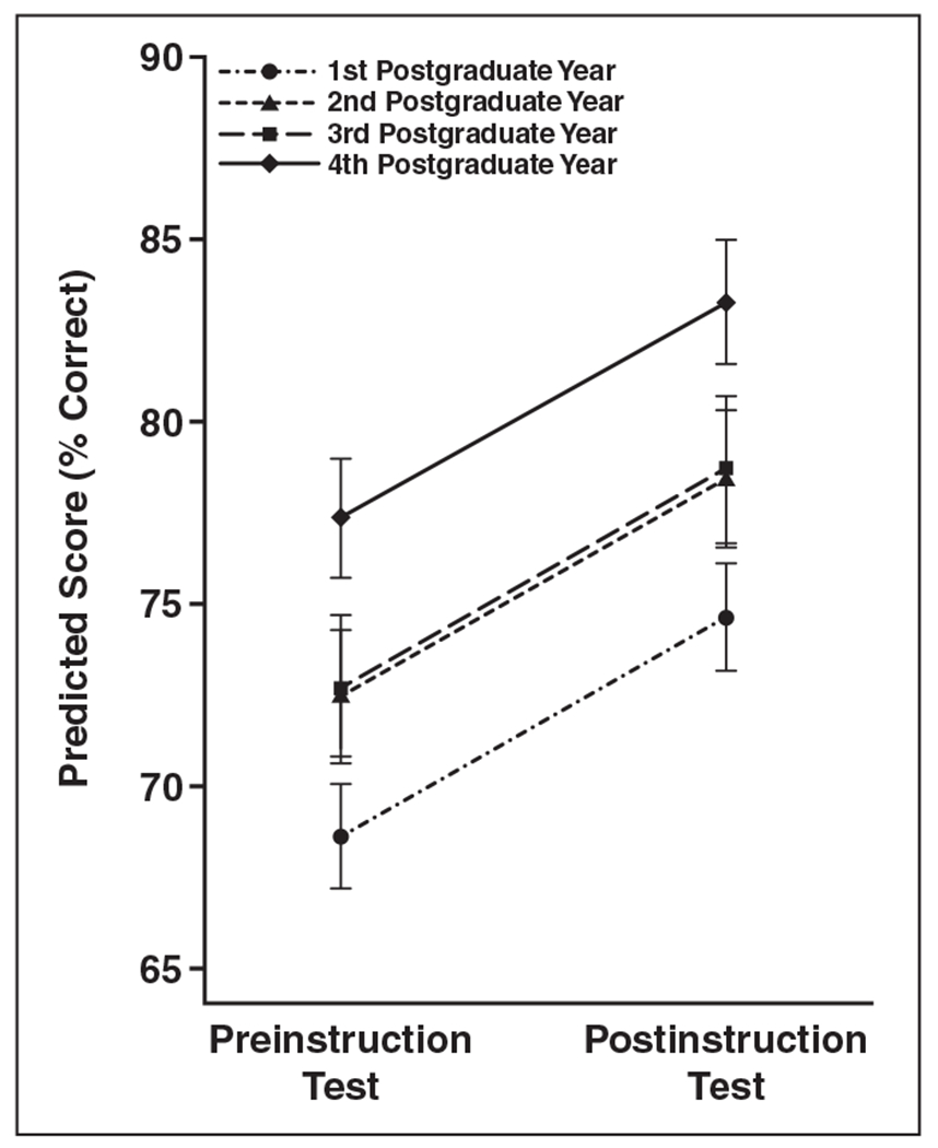 Fig. 9—