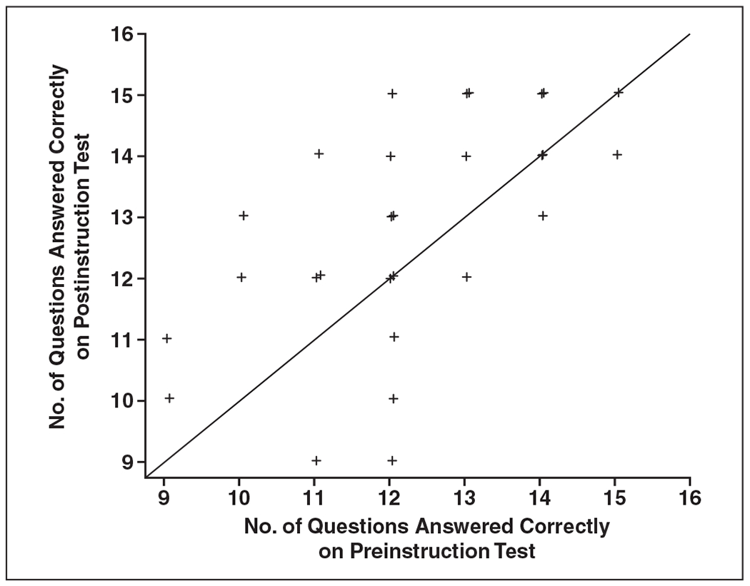 Fig. 5—