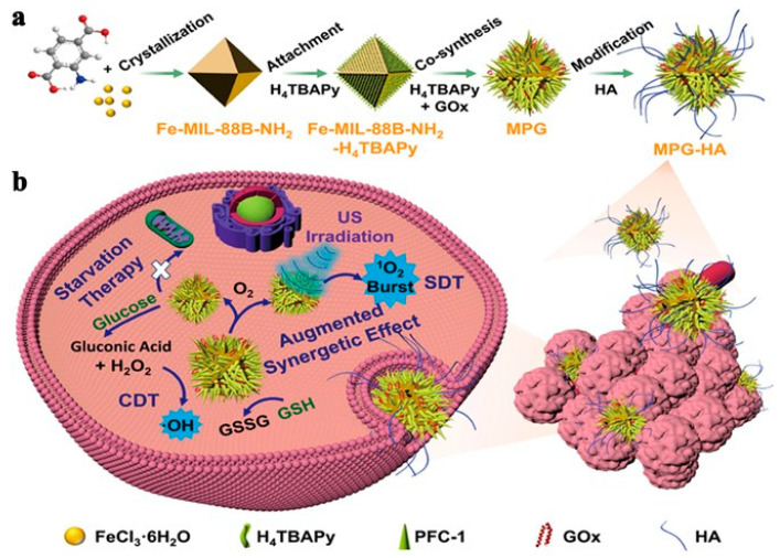 Figure 23