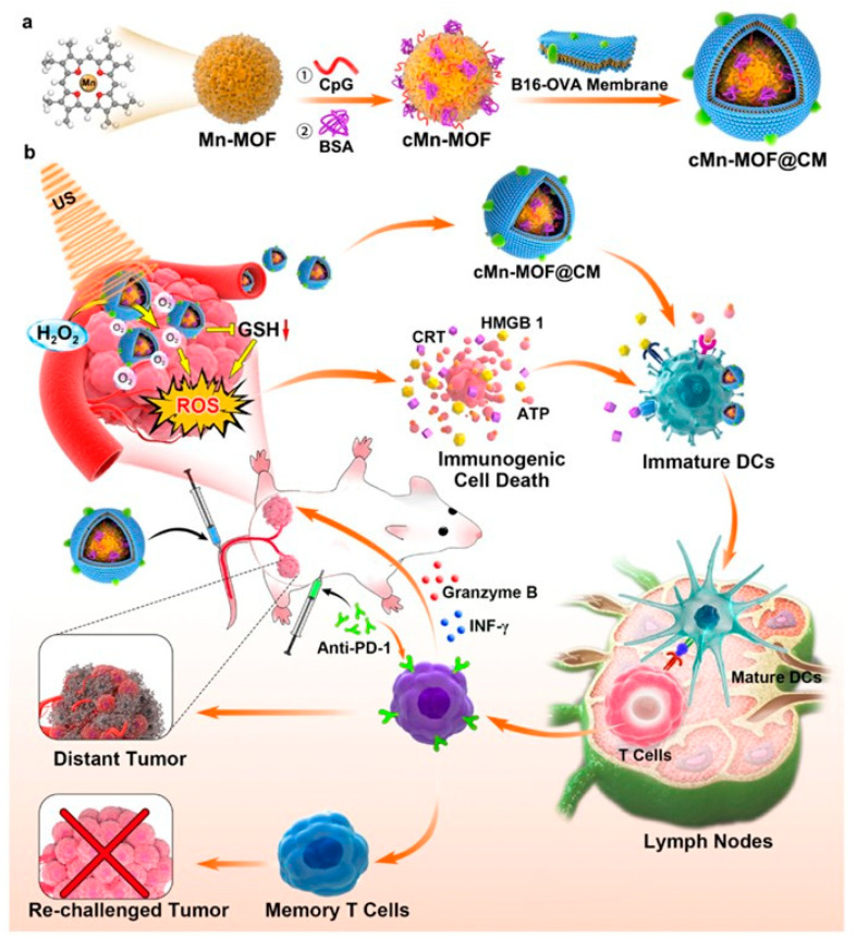 Figure 15