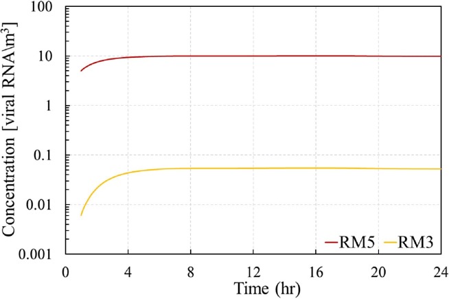 Fig. 11