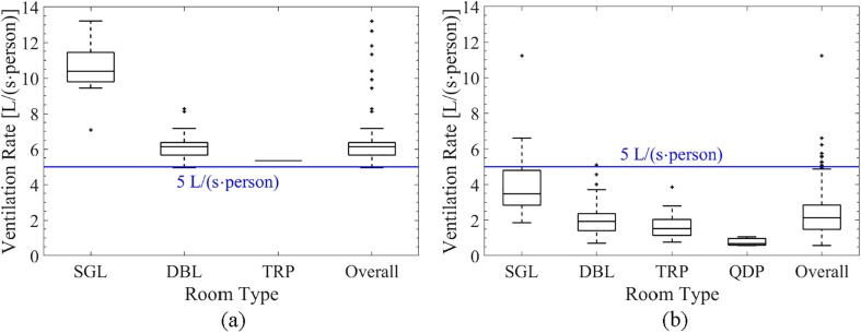 Fig. 9