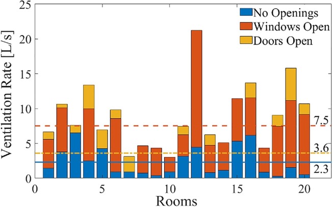 Fig. 10