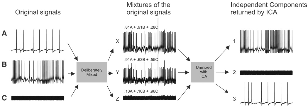 FIG. 1