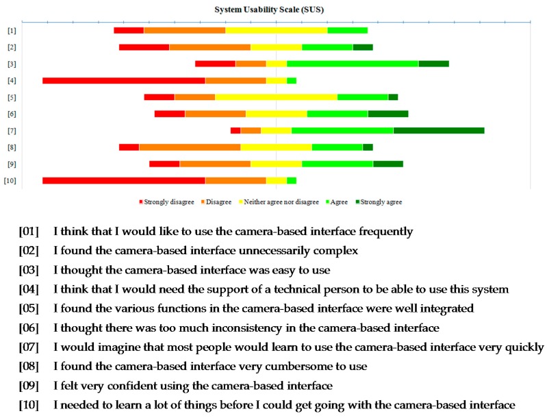 Figure 14