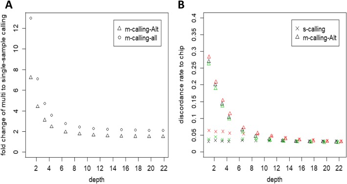 Fig. 7