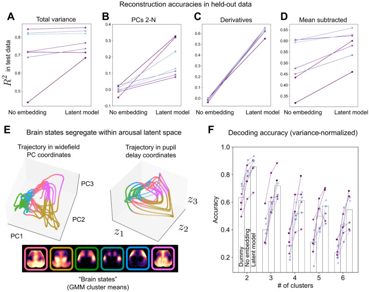 Figure 2: