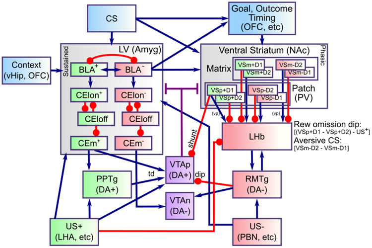 Figure 2: