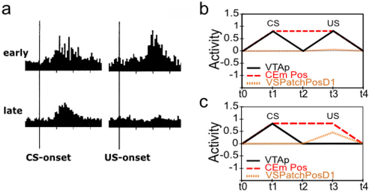 Figure 6: