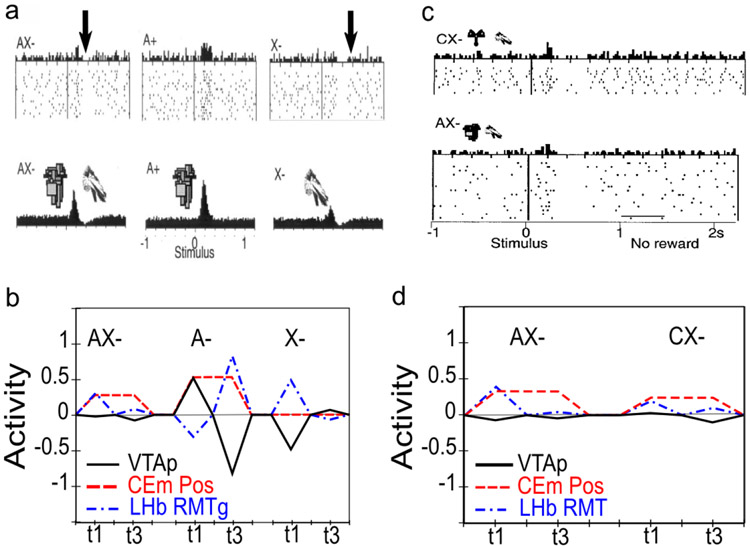 Figure 14: