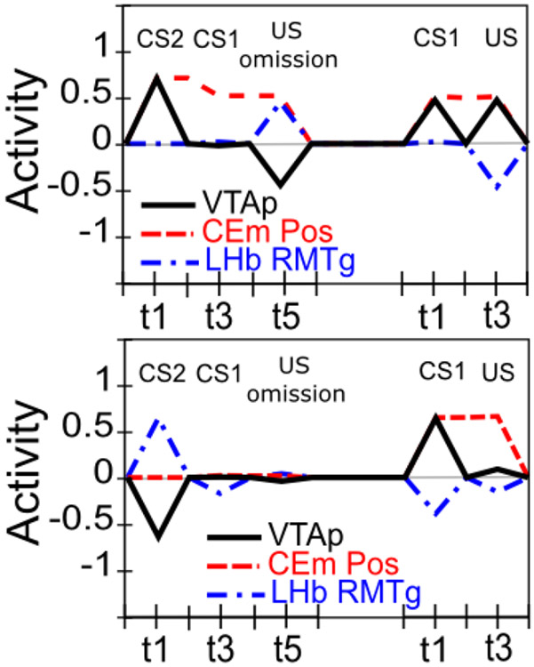 Figure 15: