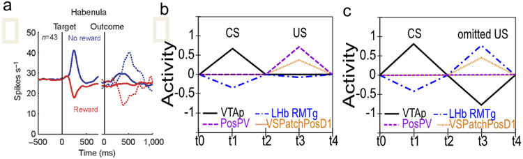 Figure 7: