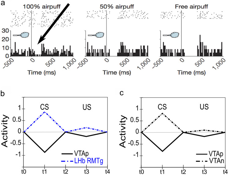 Figure 16: