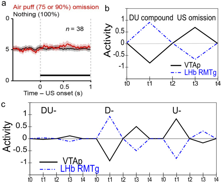 Figure 17: