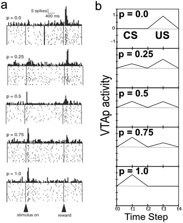 Figure 12: