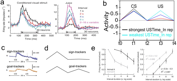 Figure 9: