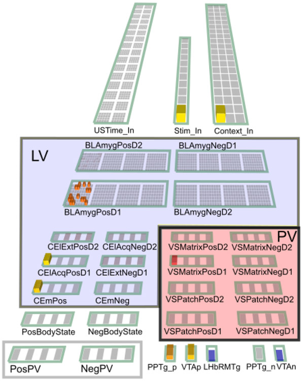 Figure 5: