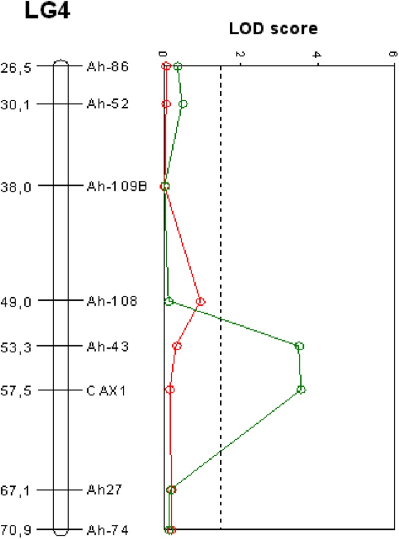 Figure 3.