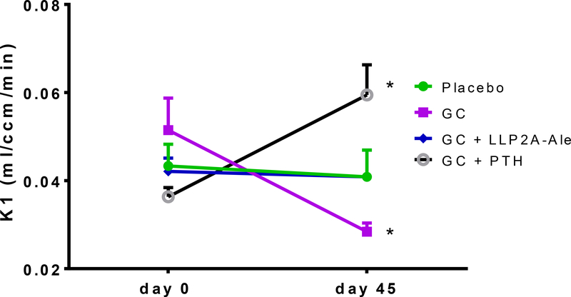 Figure 1c.