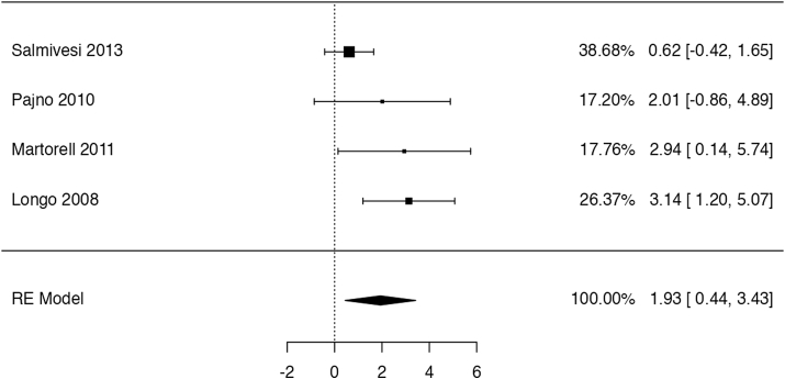 Fig. 6