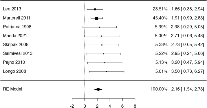 Fig. 3