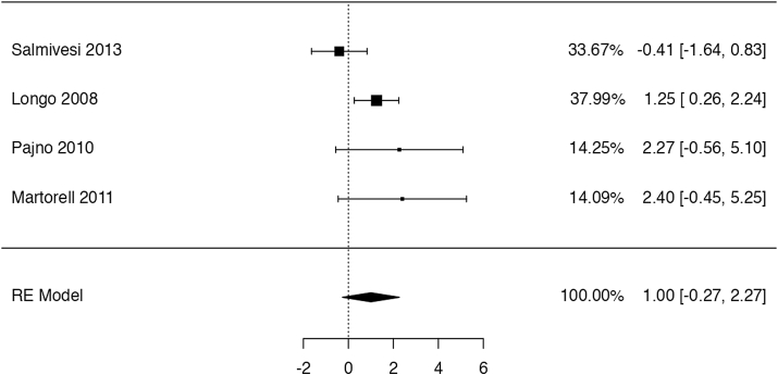 Fig. 7