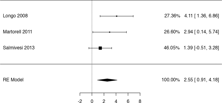 Fig. 8