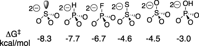 Chart 1