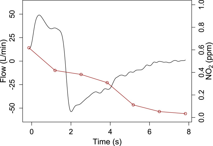 Fig. 9