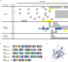 Extended data Fig. 4