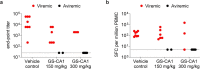 Extended Data Fig. 3