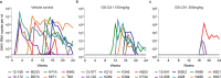 Extended Data Fig. 1