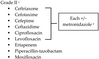 graphic file with name antibiotics-05-00011-i002.jpg