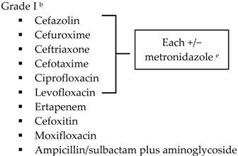 graphic file with name antibiotics-05-00011-i001.jpg