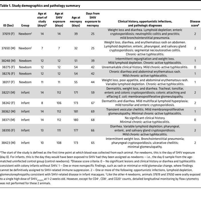 graphic file with name jciinsight-9-144448-g156.jpg