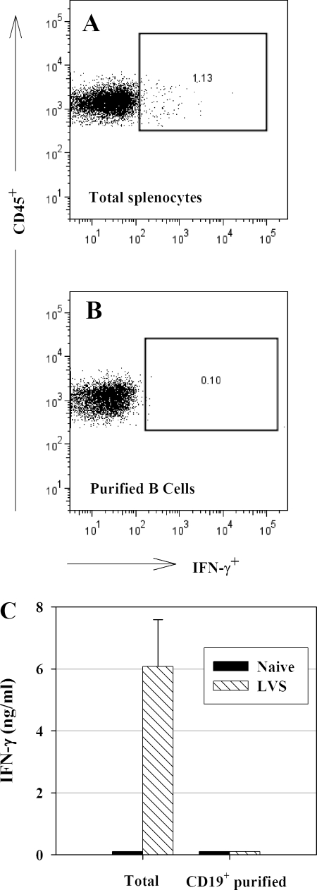 FIG. 4.