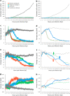 FIG 12