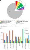 FIG 5