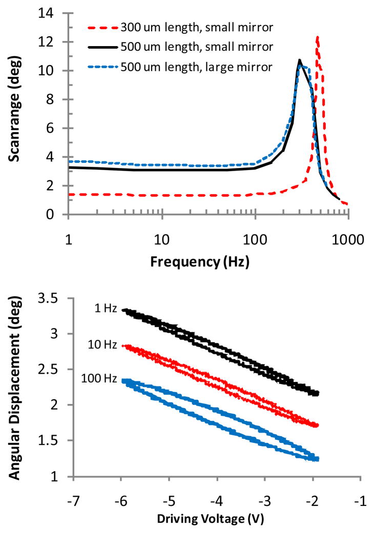 Figure 12